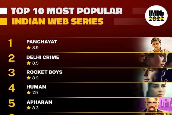 Top 10 hindi web series 2022